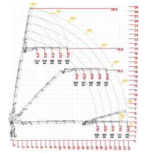 Modelo 42500 | FLY JIB